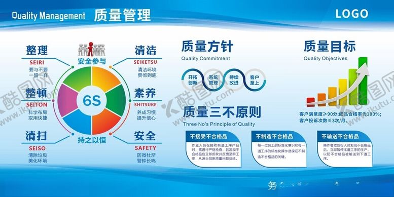 编号：85249010270744095841【酷图网】源文件下载-质量管理展板