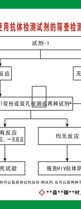 艾滋病抗体筛查检测点检测流程