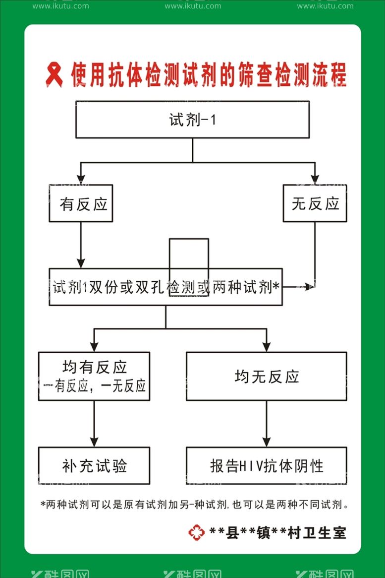 编号：64807411271449449254【酷图网】源文件下载-使用抗体检测试剂的筛查检测流程