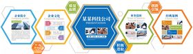 企业文化墙蓝色文化墙
