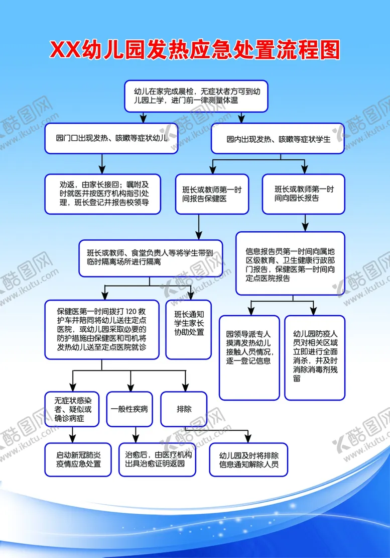 编号：16939907062234504656【酷图网】源文件下载-幼儿园发热应急处置流程图