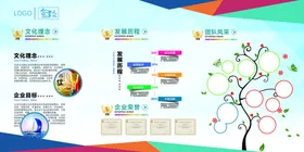 企业文化画册挂画标语