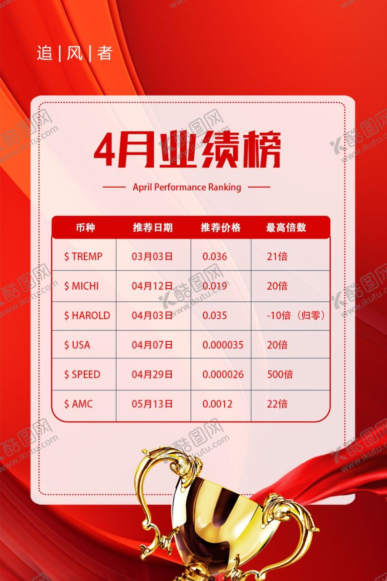 编号：40824902082355006444【酷图网】源文件下载-业绩展示海报