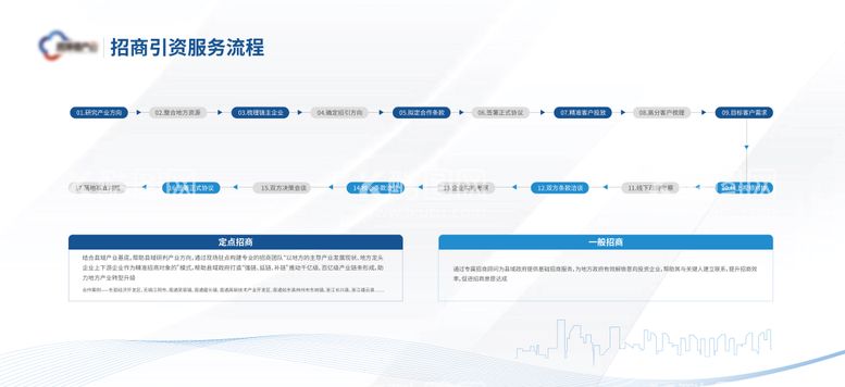 编号：95669811251957482519【酷图网】源文件下载-企业服务流程公司背景板