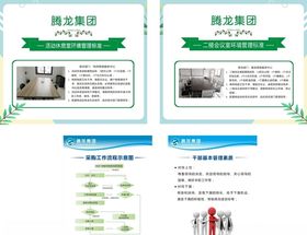 环境管理展板