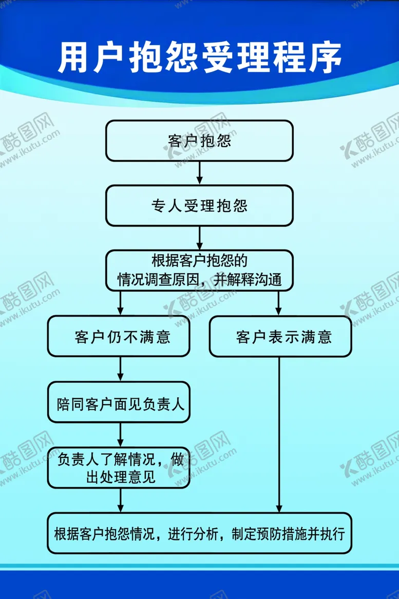 编号：83352002141426178945【酷图网】源文件下载-用户抱怨受理程序