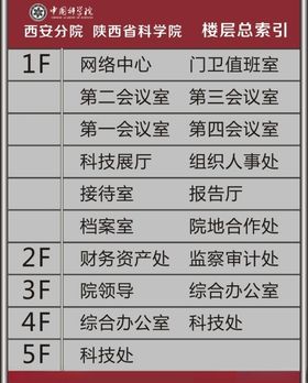 楼层指引商场广告