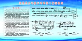 古代制酒工艺流程图