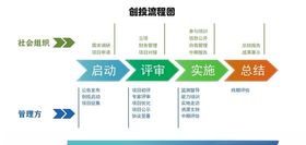 创投流程图