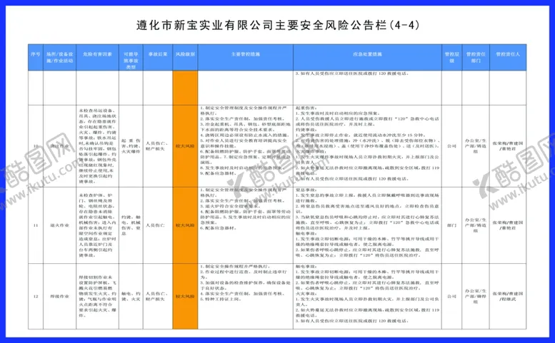编号：14292104101913126707【酷图网】源文件下载-主要安全风险