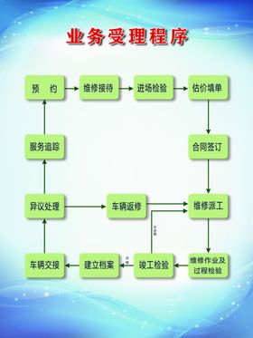 汽修厂制度牌