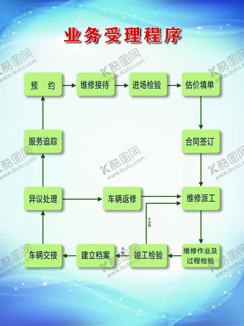 编号：59105406271408069253【酷图网】源文件下载-汽修厂制度牌