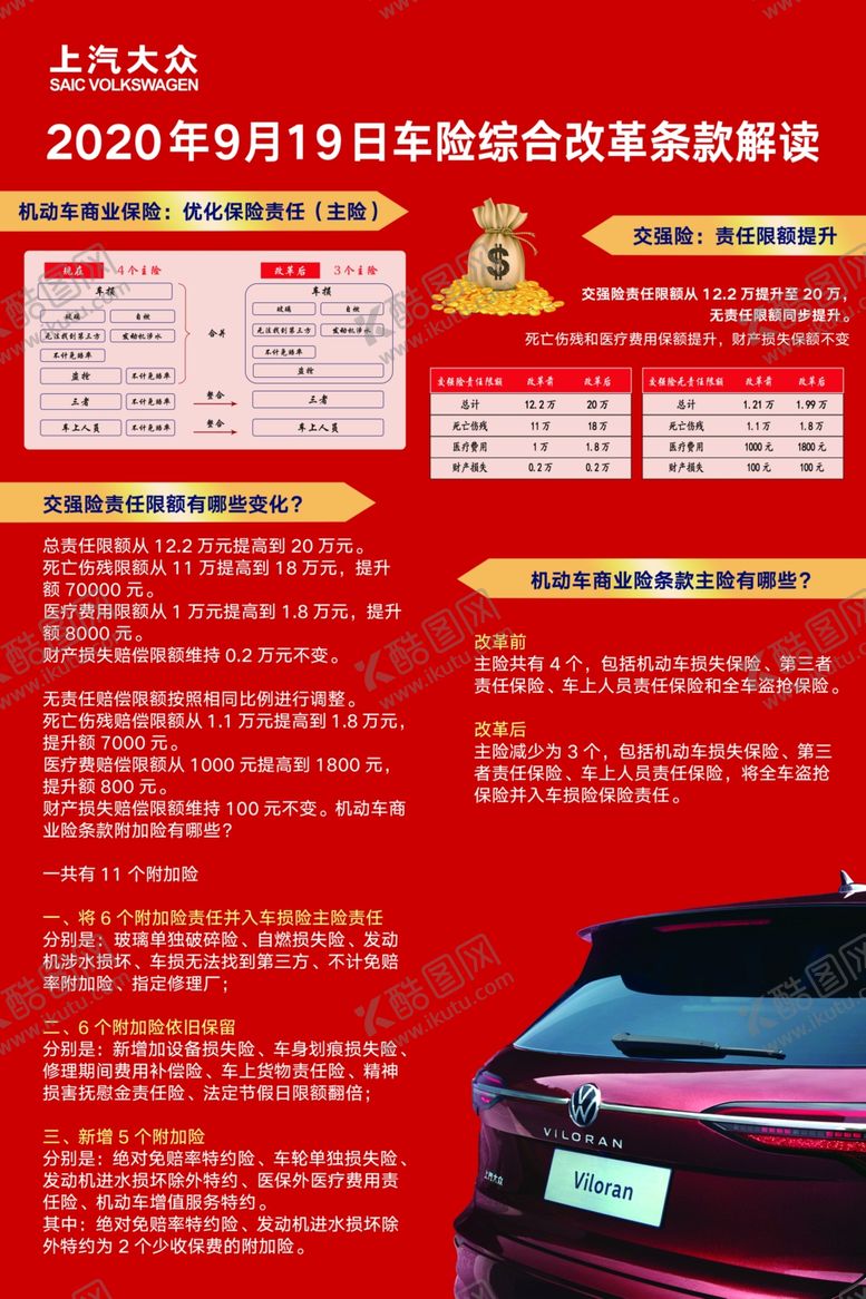 编号：12086707032223454537【酷图网】源文件下载-车险改革海报