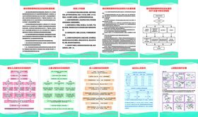 儿科过敏性休克制度牌