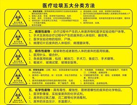 医疗废物