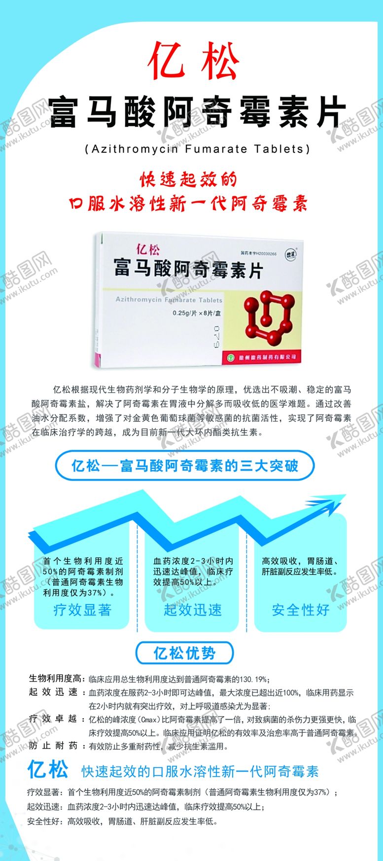 编号：66037010060903233114【酷图网】源文件下载-消炎药展架