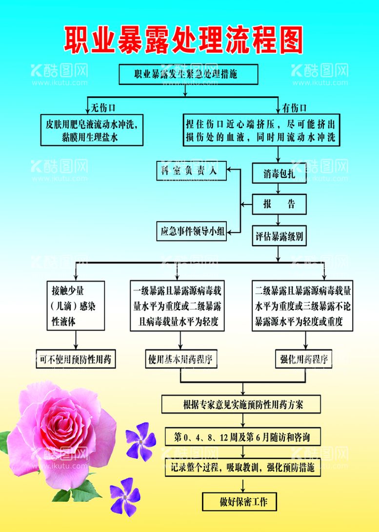 编号：57083109161140499014【酷图网】源文件下载-流程图