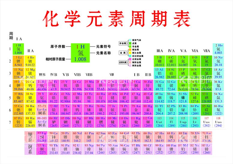 编号：77518110160222334364【酷图网】源文件下载-化学元素周期表