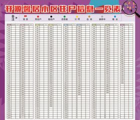 住户信息一览表