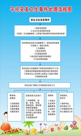 小学突发事件处置工作流程图