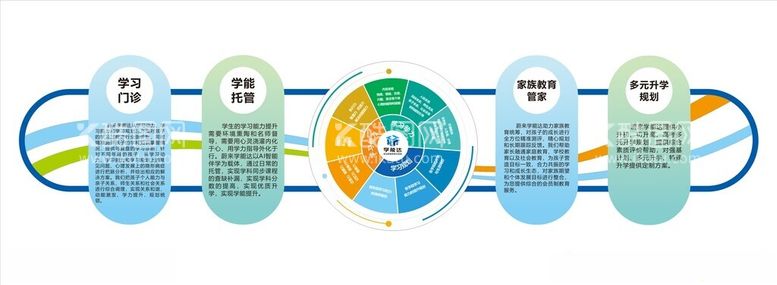 编号：29209712291458006052【酷图网】源文件下载-戴氏教育