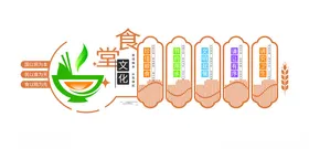 文化墙校园展示校园珍惜粮食食堂