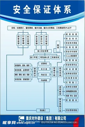 安全保证体系制度示意图