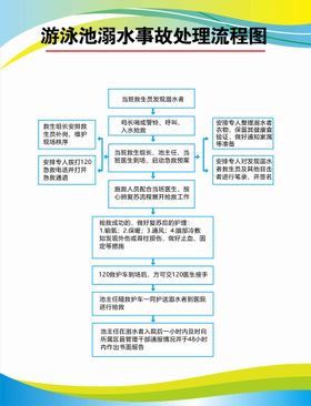 游泳池溺水事故处理流程图