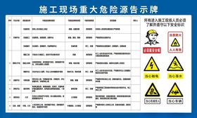 船舶垃圾告示牌