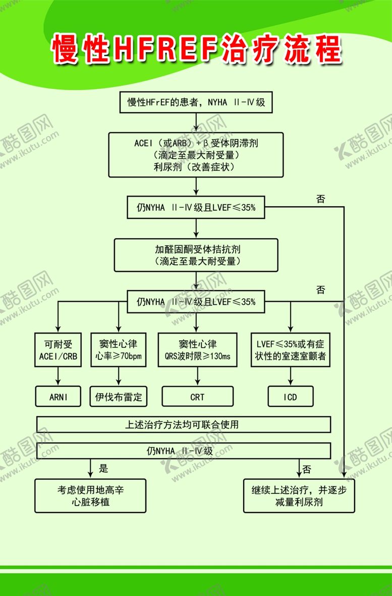 编号：47849602010732528602【酷图网】源文件下载-慢性HFREF治疗流程
