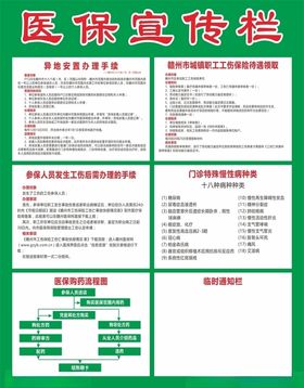 医保宣传栏