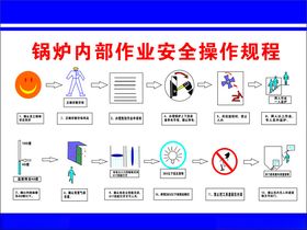 锅炉作业安全操作规程