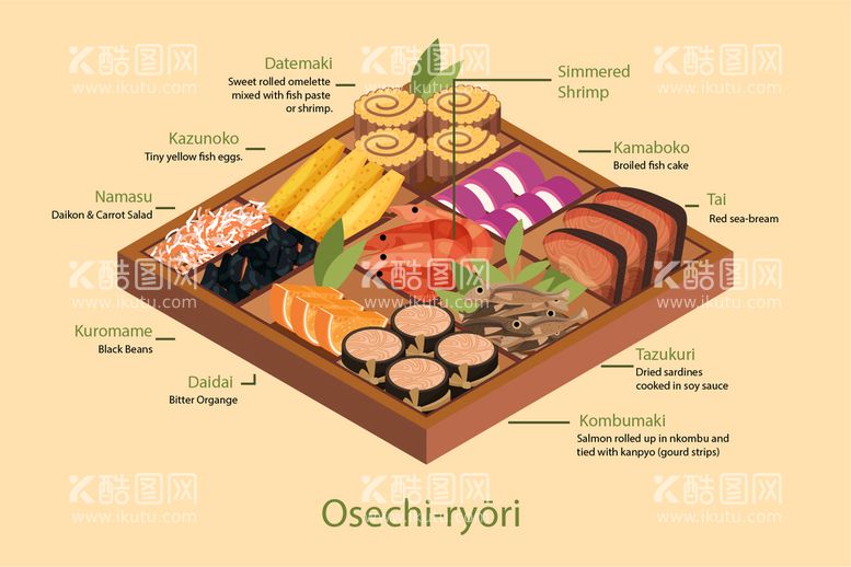 编号：11804411110910507733【酷图网】源文件下载-日料插画