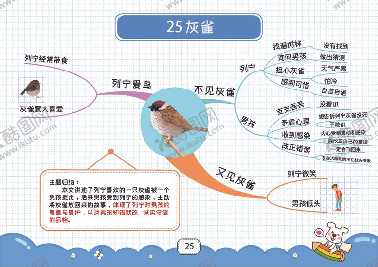 编号：72791612070400342615【酷图网】源文件下载-三上思维导图