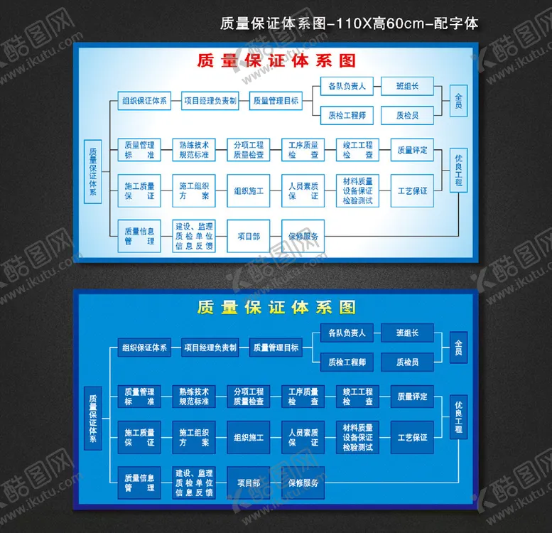 编号：99156606292255136451【酷图网】源文件下载-质量保证体系流程图