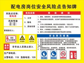 配电房岗位安全风险点告知牌