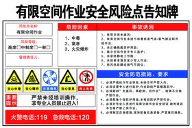 有限空间作业安全风险点告知牌验室货梯