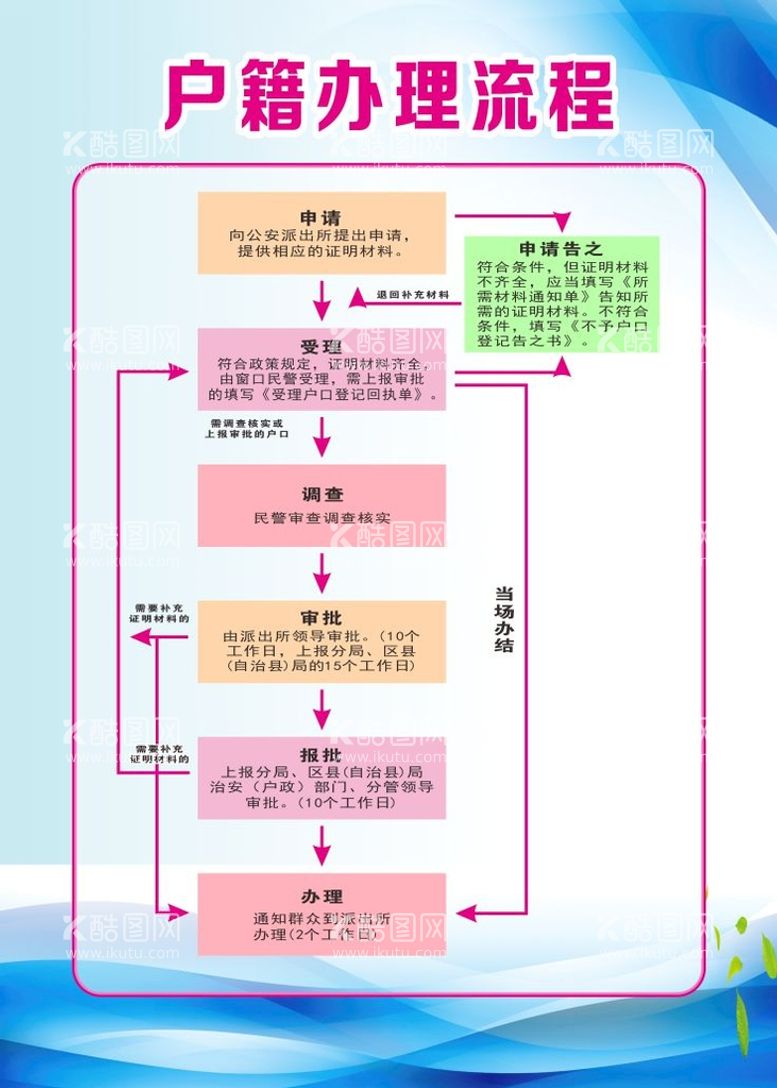 编号：50617612010207505504【酷图网】源文件下载-户籍办理