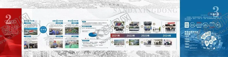编号：93545202240427515935【酷图网】源文件下载-企业文化展厅