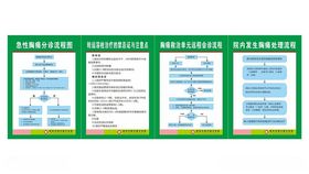 急性胸痛分诊流程图