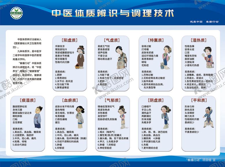 编号：73801909280955124821【酷图网】源文件下载-中医体质辨识