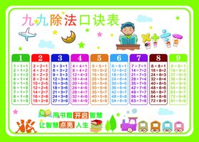 九九除法口诀表