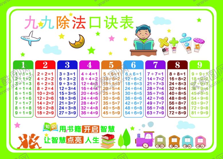 编号：30914305050810481992【酷图网】源文件下载-九九除法口诀表