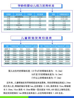 社会视力问题数据海报