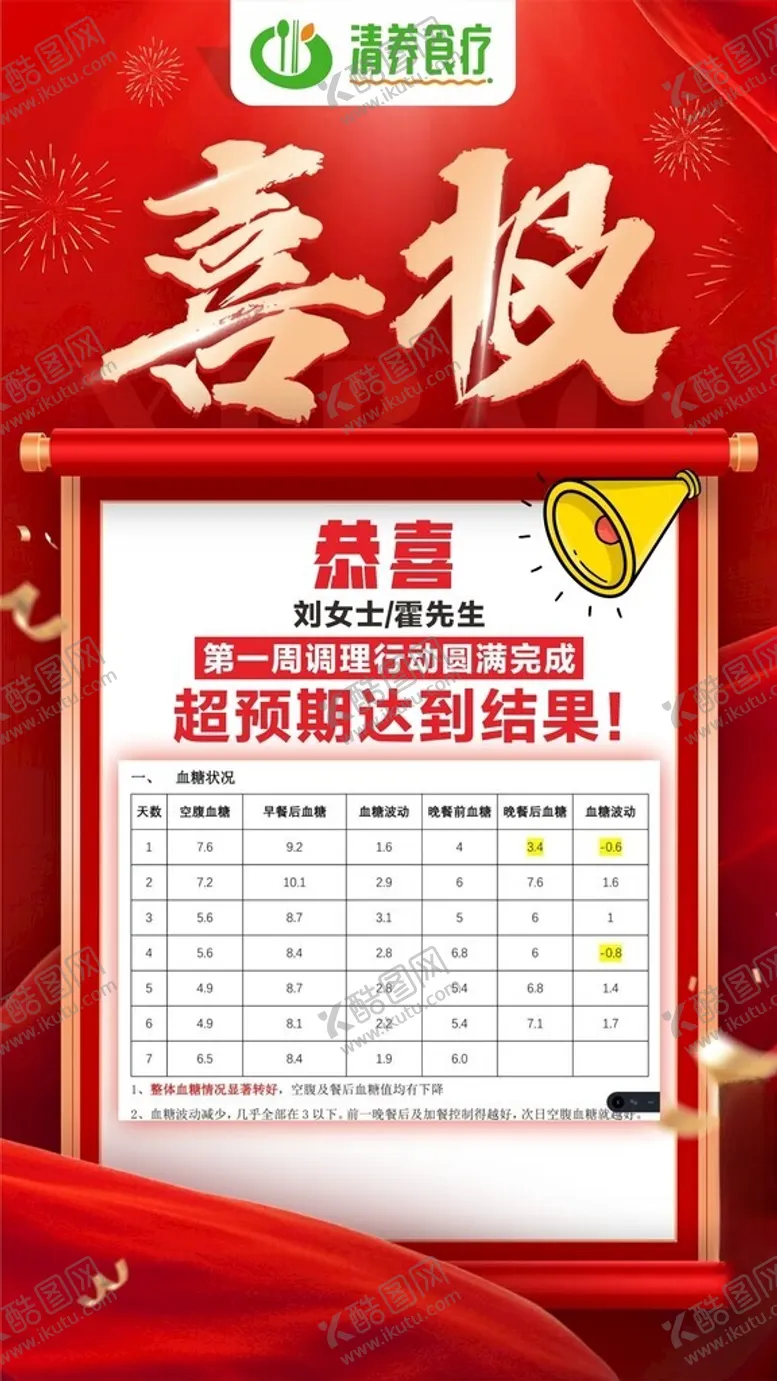 编号：84454002211628532289【酷图网】源文件下载-喜报