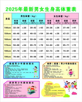 男生女生身高体重表