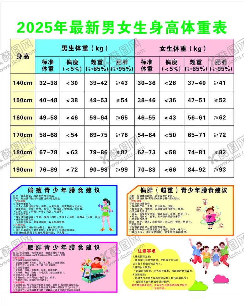 编号：99719511171853104484【酷图网】源文件下载-男生女生身高体重表