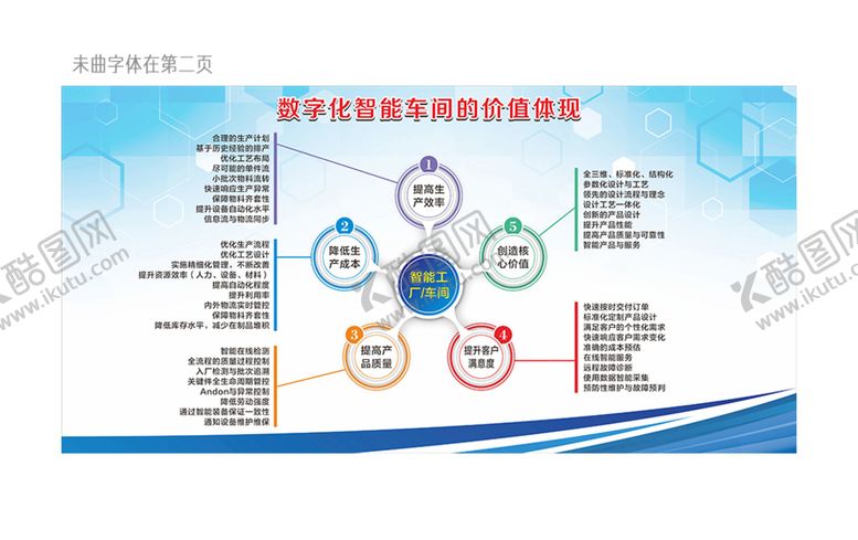 编号：93128510281811143593【酷图网】源文件下载-数字化智能车间的价值体现看板