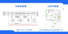 流程图2021 验车