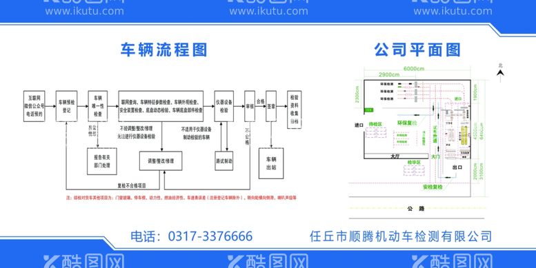 编号：87986511250921048332【酷图网】源文件下载-流程图2021 验车